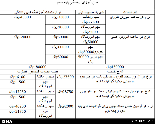 نرخ جدید آموزش رانندگی +جدول