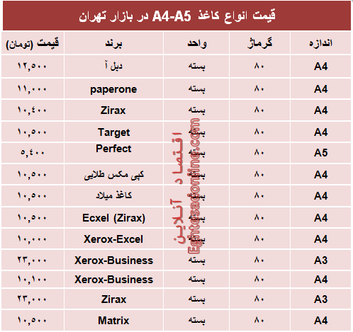 قیمت انواع کاغذهای A4-A5+جدول