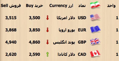 جدول قیمت ارز و سکه در بازار+جدول