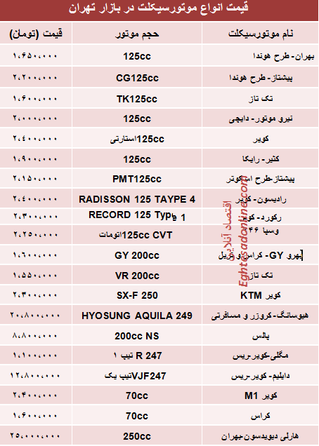 قیمت انواع موتورسیکلت در بازار+جدول
