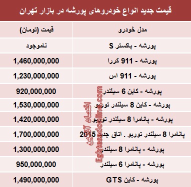 قیمت انواع پورشه در پایتخت+جدول