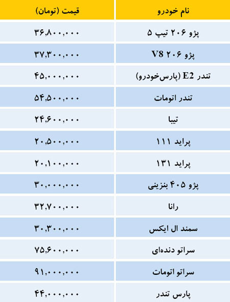 قیمت انواع خودروهای داخلی /جدول