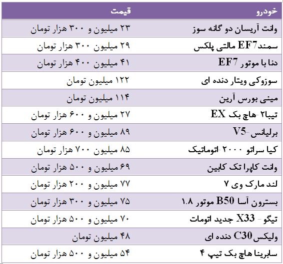 جدول/ قیمت خودروهای داخلی و وارداتی در بازار
