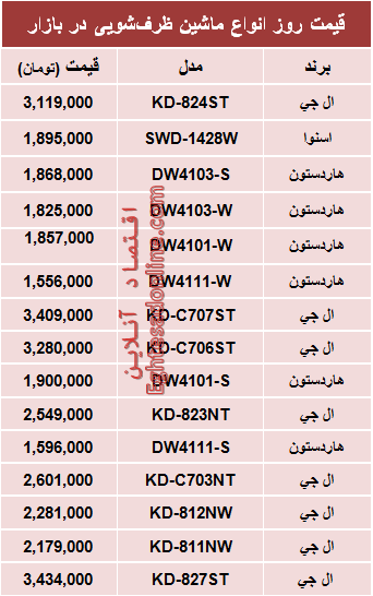 جدول/ قیمت روز انواع ماشین ظرفشویی