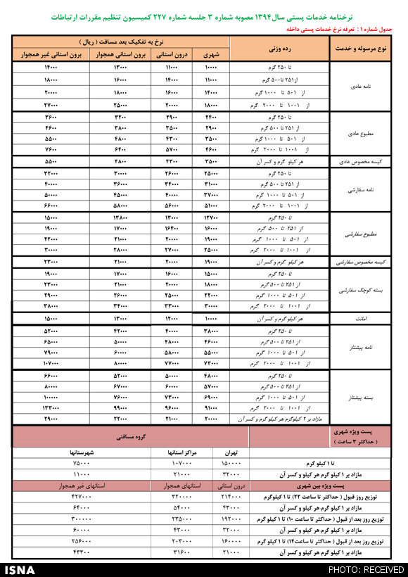 ارسال یک نامه چقدر خرج دارد؟+جدول