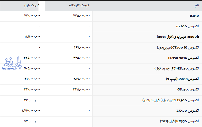 قیمت انواع لکسوس