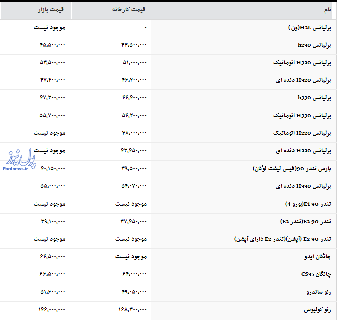 قیمت انواع محصولات پارس خودرو