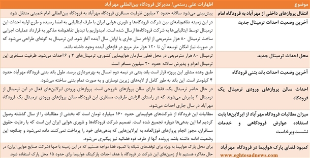 7 خبر جدید از فرودگاه مهرآباد 7 خبر جدید از فرودگاه مهرآباد