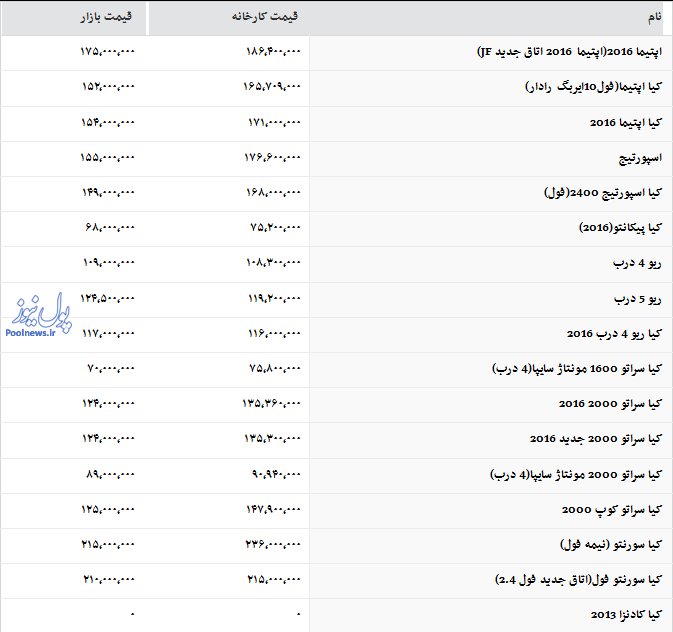قیمت انواع محصولات کیاموتورز