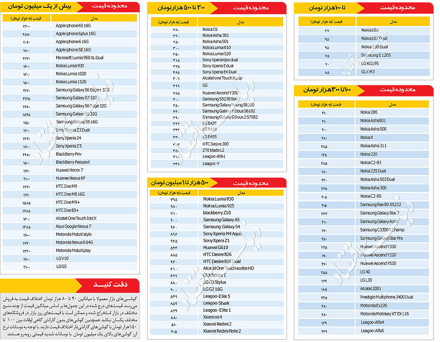 قیمت روز موبایل در بازار +جدول