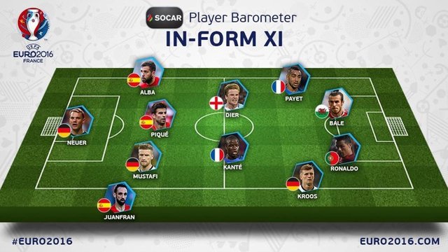 تیم منتخب یورو 2016 از نظر یوفا