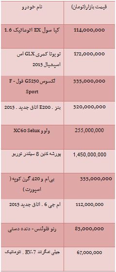 جدول/ قیمت انواع خودروهای وارداتی در بازار