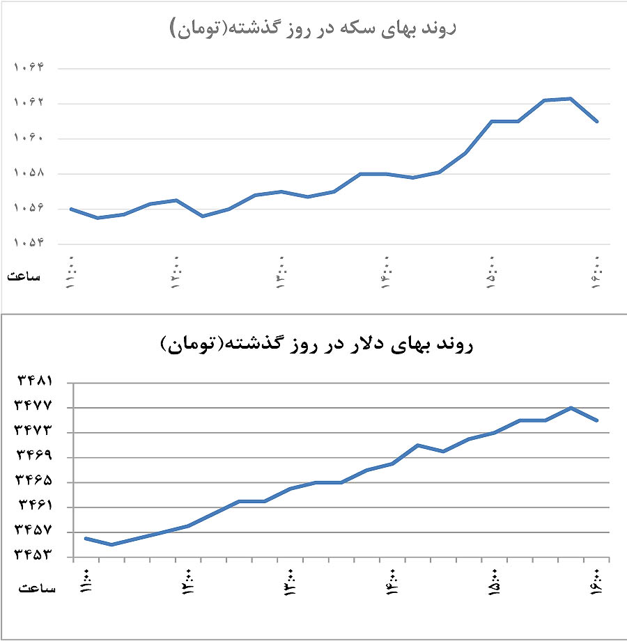 پرواز سکه، سقوط پوند