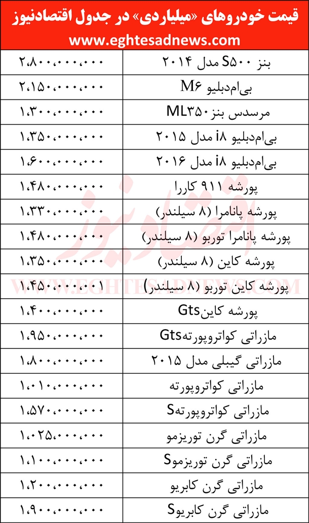 قیمت خودروهای میلیاردی در بازار ایران +جدول