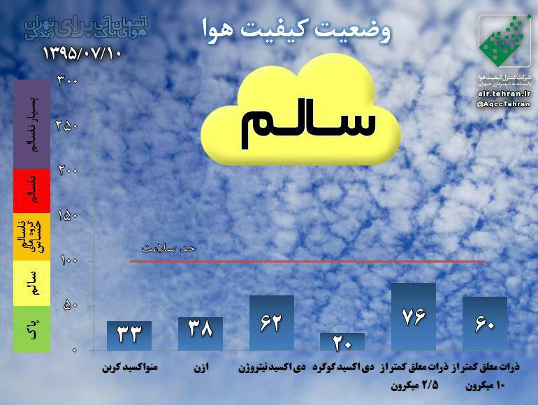 هوای تهران سالم است