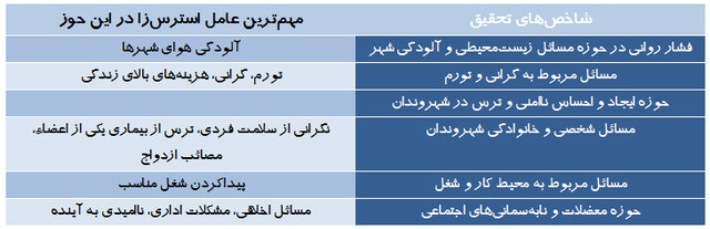 زیر پوست «استرس» و «اضطراب» ایرانی