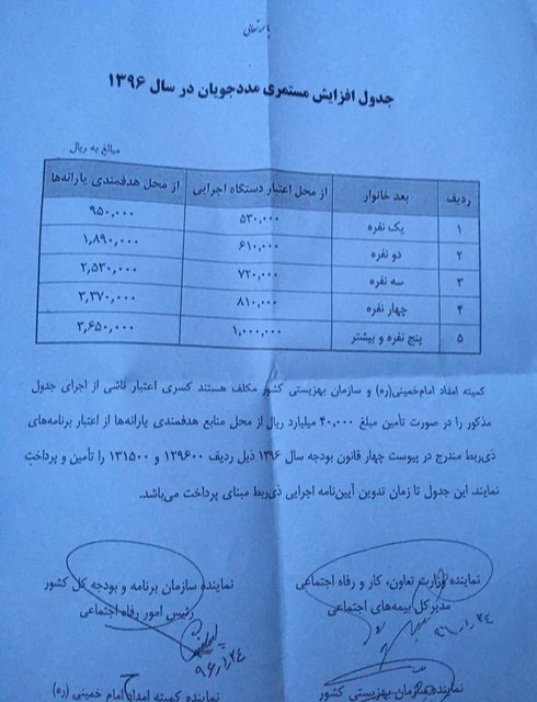 جزئیات افزایش مستمری برخی مددجویان+ جدول