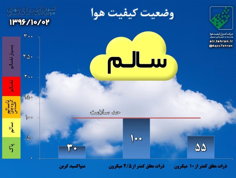هوای تهران «سالم» است