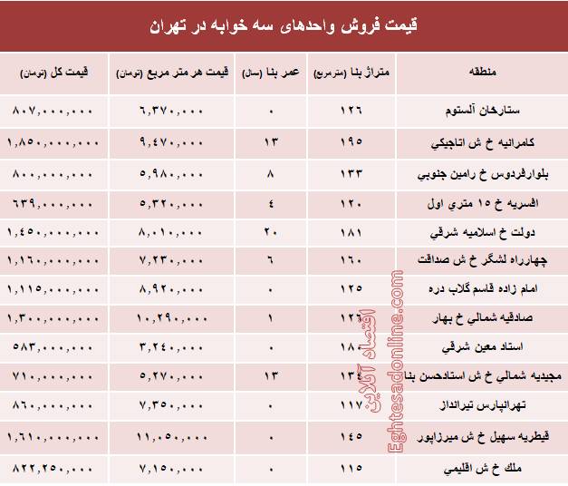 قیمت آپارتمان سه خوابه در تهران +جدول