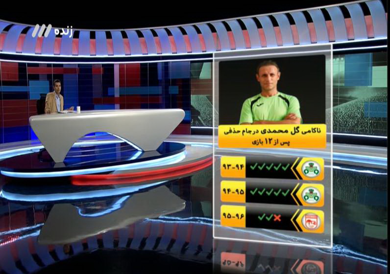 سرنوشت شوم ثروتمندان فوتبال +عکس سرنوشت شوم ثروتمندان فوتبال +عکس