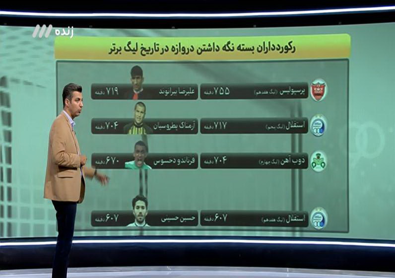 سرنوشت شوم ثروتمندان فوتبال +عکس سرنوشت شوم ثروتمندان فوتبال +عکس