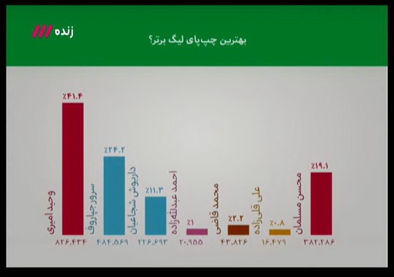 سرنوشت شوم ثروتمندان فوتبال +عکس سرنوشت شوم ثروتمندان فوتبال +عکس