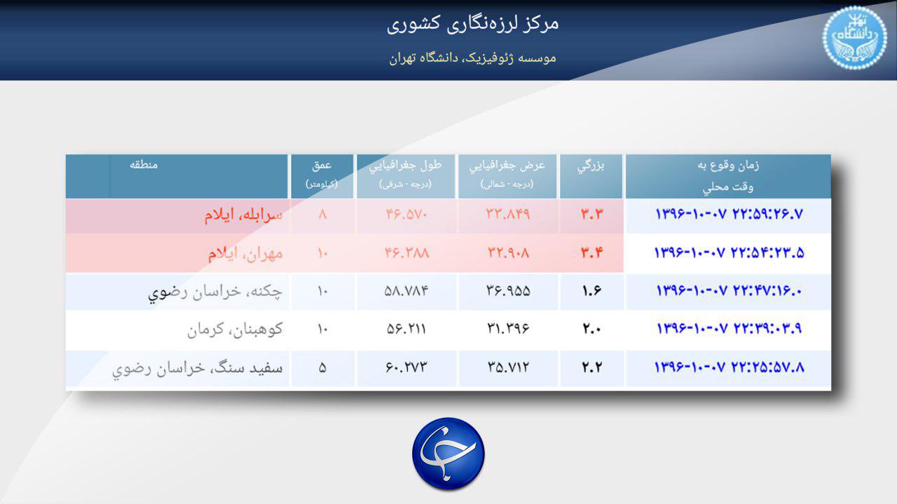 مهران لرزید