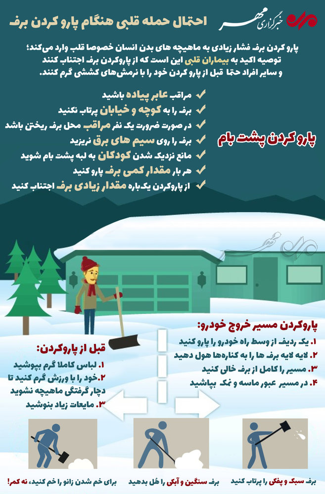 احتمال حمله قلبی هنگام پارو کردن برف /اینفوگرافیک
