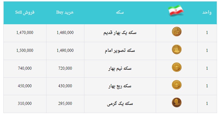 سکه ارزان شد +جدول