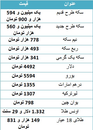 قیمت سکه و دلار در بازار بالا رفت +جدول