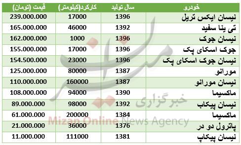 قیمت انواع خودرو نیسان در بازار