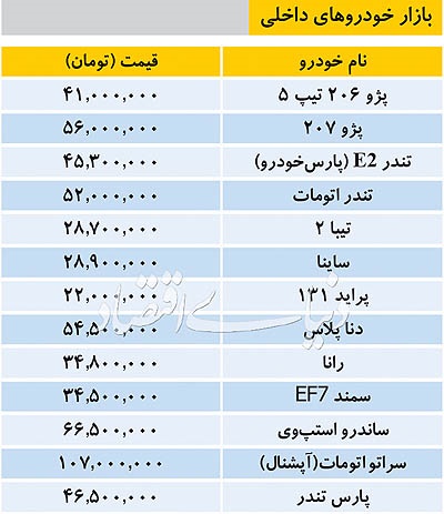 قیمت خودروهای داخلی و وارداتی در آخرین روزهای سال