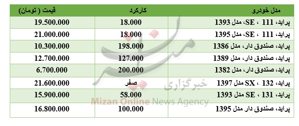 برای خرید پراید چقدر باید هزینه کرد؟
