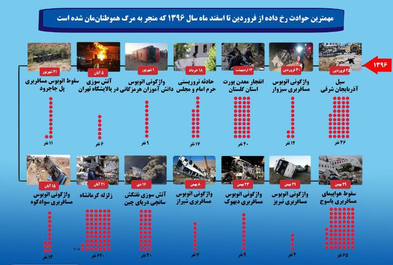 حوادث کشور در سالی که گذشت