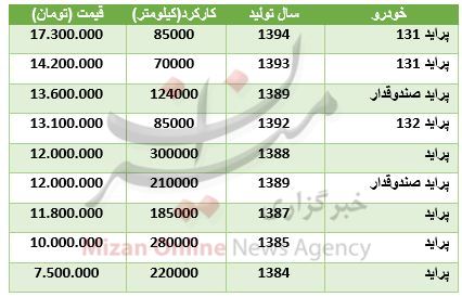 قیمت خودرو پراید در بازار