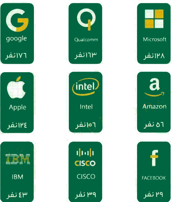 چند ایرانی در گوگل و اپل مشغول به کار هستند؟