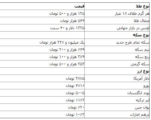 چرا اخیرا «طلا» گران شد؟/ به دلیل طوفان تگزاس؟!