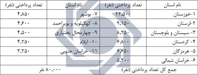 صف وام ازدواج به نیمه رسید