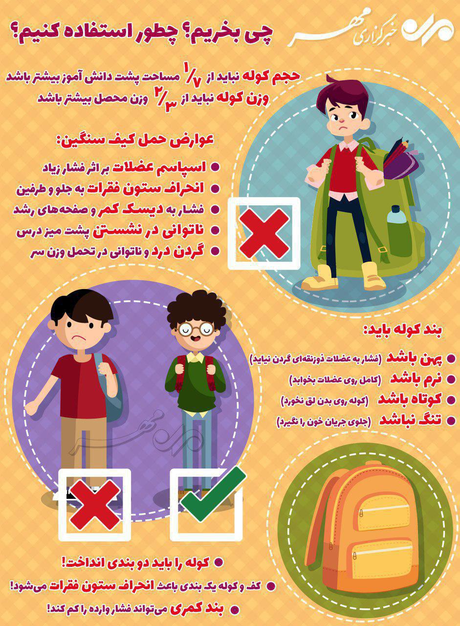 کوله پشتی مناسب برای دانش آموز