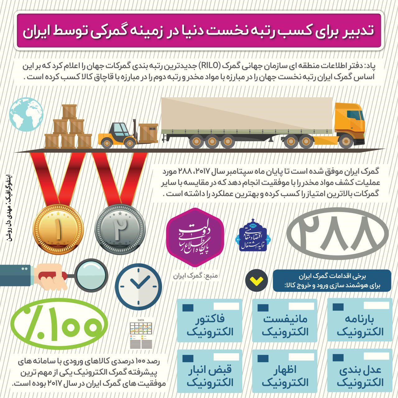 چند روش ساده برای درمان سریع سرماخوردگی+ اینفوگرافی