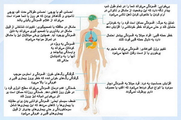 اثرات سوء افسردگی بر بدن + اینفوگرافی