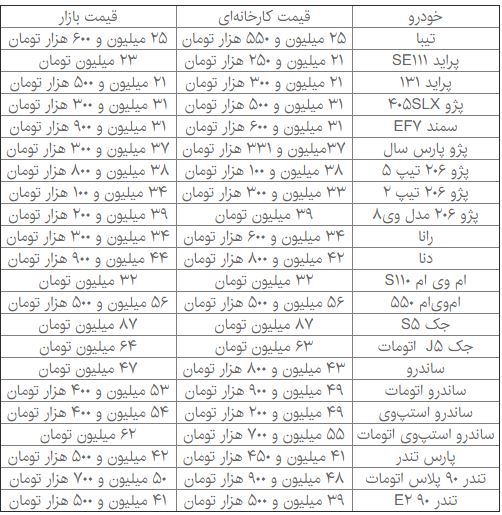 قیمت خودروهای داخلی در بازار+جدول