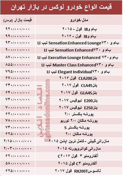 قیمت انواع خودرو لوکس در بازار تهران +جدول