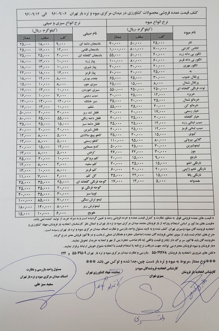 قیمت عمده فروشی انواع میوه و سبزی در تهران +جدول قیمت عمده فروشی انواع میوه و سبزی در تهران +جدول