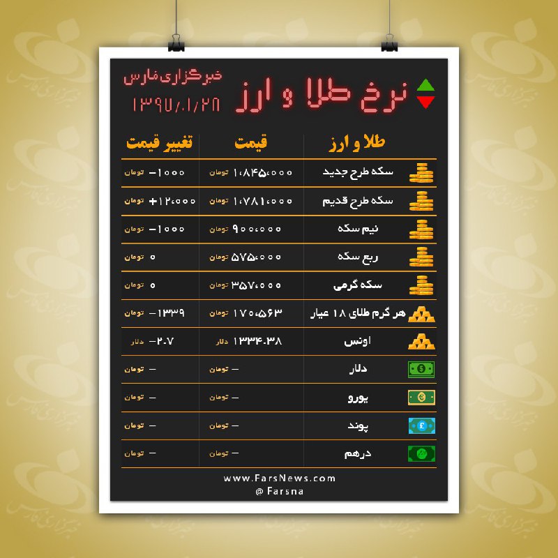 قیمت سکه کاهش یافت +جدول
