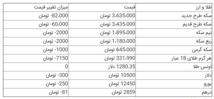 قیمت سکه و ارز در بازار+ جدول