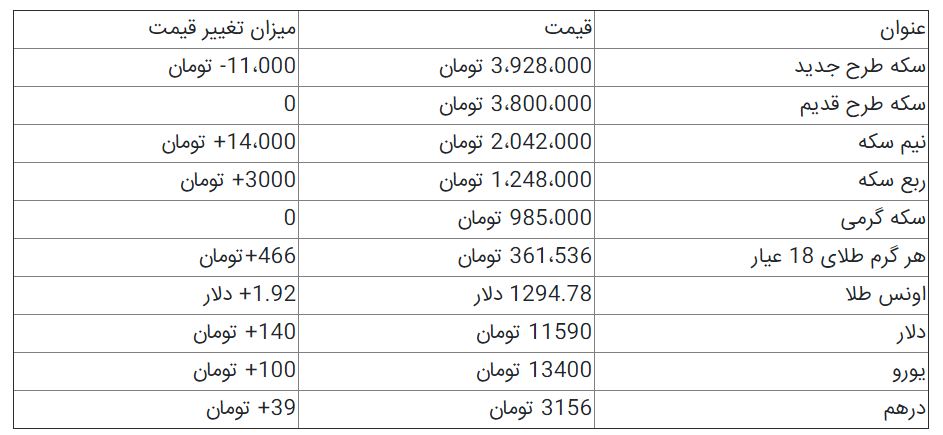 قیمت سکه و ارز در بازار امروز+ جدول