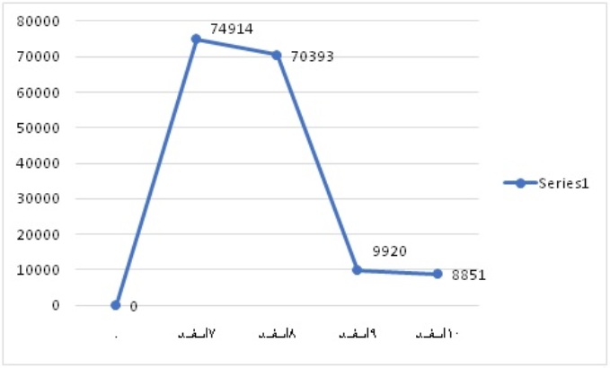 مخالفان دولت چگونه هشتگ دولت ناهماهنگ را ترند کردند؟