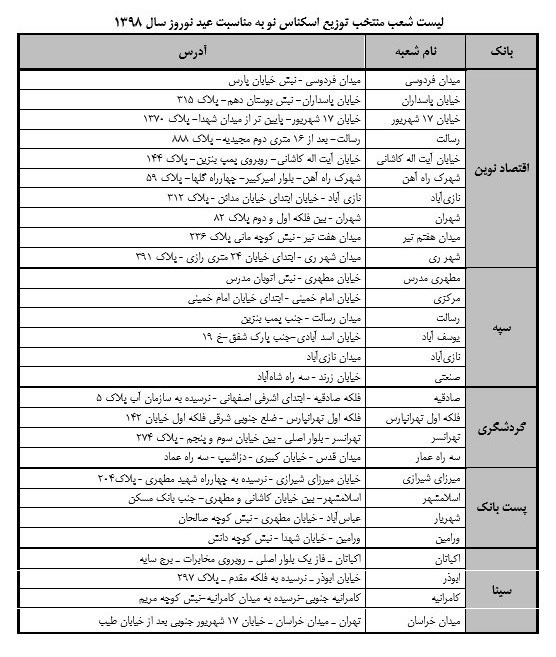 اعلام شعب بانکی برای توزیع اسکناس نو