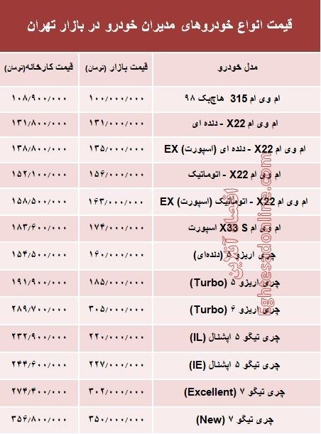 مظنه خودروهای چینی در بازار تهران